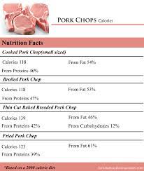 Sodium in pork the favorite choice for the term pork is 4 ounces of boneless, cooked pork which has about 400 mg of sodium. How Many Calories In Pork Chops How Many Calories Counter