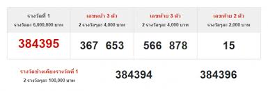 ตรวจหวยไทย 17 มกราคม 2564 ผลสลากกินแบ่งรัฐบาล. Yb0n8hqzsdkyhm