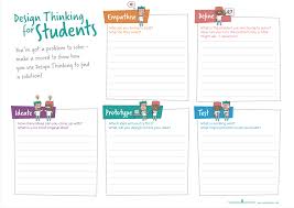 Design Thinking Cycle Worksheet 1 Page Makers Empire