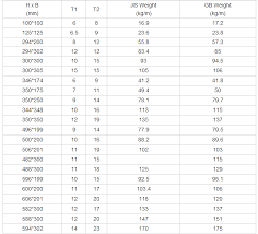 efficient wide flange beam size chart wide flange beam chart pdf