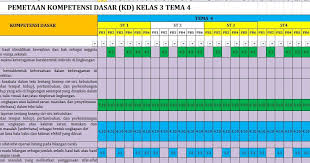 Pada silabus sd k13 revisi , kompetensi inti sebagai acuan untuk siswa untuk mencapai skl untuk mata pelajaran pendidikan agama islam (pai sd), sedangkan kompetensi dasar acuan atau kemampuan siswa untuk mencapai ki silabus pai sd kurikulum 2013 revisi kelas 1,2,3,4,5,6. Download Revisi 2018 Pemetaan Kd Kelas 3 Sd Mi Kurikulum 2013 Semester 1 Dunia Pendidikan