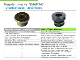 Mazda 3 Oil Drain Plug Torque Mazda Cars