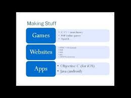 If You Want To Start Coding And Can T Decide Where To Start Take A Minute To Find Out What Language Best Sui Learning Languages Programming Languages Language