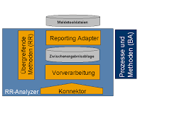 The system identifies hedged objects and hedging instruments, and maps these as hedging relationships. Regulatory Reporting Analyzer Fs Ba An Reg Sap Dokumentation