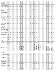 Mcdonalds Nutrition Facts