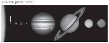 Tata surya palih dalam adalah ngaran umum nang mencakup planet kabumian dan asteroid. 100 Contoh Soal Latihan Tata Surya Dan Jawbannya Lengkap Masharist