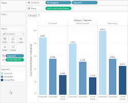 Berikut ini kita akan membahas tentang perbedaan include dan require php. Include Level Of Detail Expressions Tableau