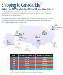 Usps Price Change Introducing Zone Based Pricing For