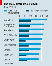 Differences Between North And South Economy Before Civil War