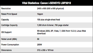 Windows 7, windows 7 64 bit, windows 7 32 bit, windows 10, windows 10 64 bit,, windows 10 32 bit, windows 8, windows vista enterprise (microsoft windows nt 6.0.6000.0) 32bit, windows 7 professional 32bit. Canon I Sensys Lbp3010 The Register