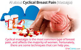 Image result for Mastalgia