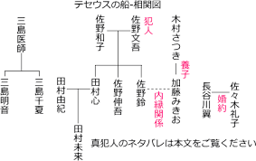 ゲート 自衛隊 彼の地にて、斯く戦えり 原作：柳内たくみ 漫画：竿尾悟. ãƒ†ã‚»ã‚¦ã‚¹ã®èˆ¹ ç™»å ´äººç‰©ã¨ã‚­ãƒ£ã‚¹ãƒˆã¨ç›¸é–¢å›³ã®ãƒã‚¿ãƒãƒ¬