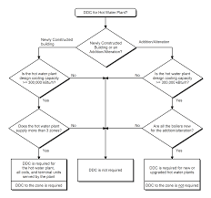 Nr 4 5 Hvac System Control Requirements