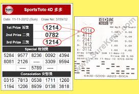 Calculation For Toto4d Lucky Number Prediction Toto 4d Induced Info