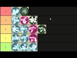 Implex attached shindaiboi.png to shindai akuma. Shindo Life Taijutsu Martial Arts Tier List Youtube
