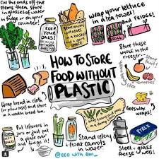 Les Ecologites De La Rochelle Ecologie Zero Dechet Planete Nature Naturel Environnement Ocean Developpement Dura Mode De Vie Durable Zero Dechet Dechets