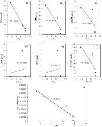 Using UV–Vis differential absorbance spectra of tropical peat water DOM  fraction to determine trihalomethanes formation potential and its estimated  cytotoxicity