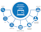 What is a Document Management System? And Why is it Useful?