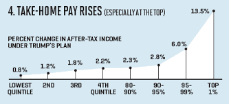 Trumps Tax Plan The 4 Key Things To Know Fortune