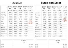 2019 X5 Issues Perspective - BMW X5 Forum (G05)