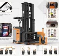 What is a VNA forklift? - Zowell