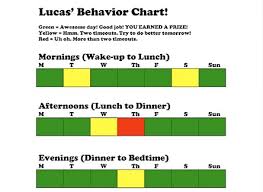 behavior charts elementary online charts collection