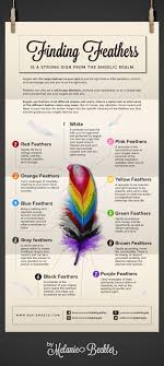 Learn Angel Feather Meanings What Do White Feathers Mean