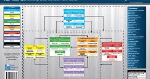 Cbap Exam Success Series Knowledge Areas Tasks And Ito S Placement Placemat For Version 2 0 Babok Guide Exam Success Exam Study Time