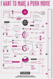 Infographics of the Day: Flow Charts For Making Horror, Action, and Porn  Movies - Fast Company