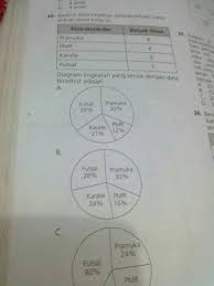 Saya mengajar bk sejak tahun 1986. Berikut Data Kegiatan Ekstrakurikuler Yang Diikuti Siswa Kelas 6 Diagram Lingkaran Yang Sesuai Brainly Co Id