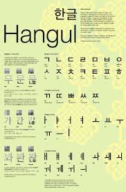 Pin On Studying Of Languages