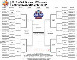 Despite a march madness fan tournament that has featured of number of wild upsets, two no. Washington Women S Basketball Tournament Central