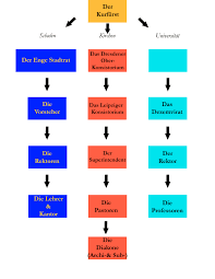 Organizational Structure Of Leipzigs Governmental Bodies