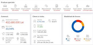 Află care sunt cele mai noi reduceri, promoții și oferte de black friday la emag. Sosesc Reducere UriaÈÄ Vanzare Aspiratoare Emag Black Friday Supravegherevideo Org