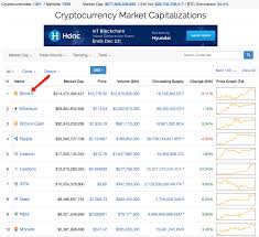 Out of nowhere, i don't understand. Coin Market Cap Quick Beginners Guide To Coinmarketcap