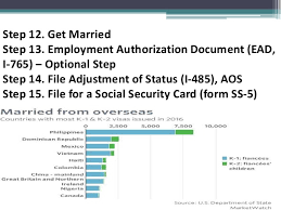 Check spelling or type a new query. L1 Visa Processing Time