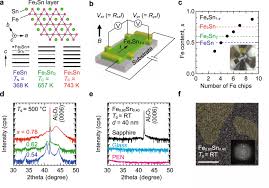 Temperature dependence of the detector bias the detector bias is known to be extremely sensitive to temperature variations. Fe Sn Nanocrystalline Films For Flexible Magnetic Sensors With High Thermal Stability Scientific Reports