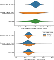 Search by name & location. Seasonal Variation In Sars Cov 2 Transmission In Temperate Climates Medrxiv