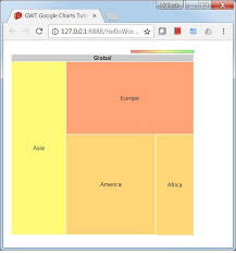 Gwt Google Charts Quick Guide Tutorialspoint