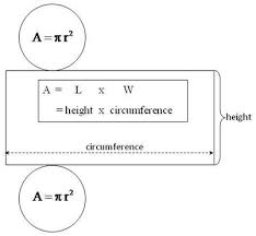 Calculate surface area of cylinders or tanks. Determining The Surface Area Of Cones And Cylinders Texas Gateway