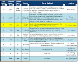 77 true emerald quality chart