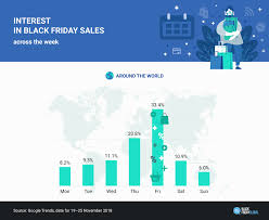 This day often falls on the fourth friday in november each year. Black Friday Around The World Black Friday Global
