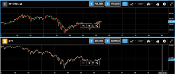 Bitcoin prices keeps on … Why Do Ethereum And Bitcoin Have Very Similar Charts Personal Finance Money Stack Exchange