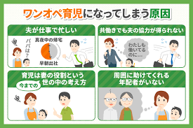 ワンオペ育児（ひとり育児）にならないために行うことは | 子育て＆教育ひと言コラム | 受験対応型の託児・保育所