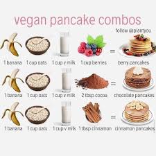 Conseils Fitness Et Musculation En 2020 Aliment Dietetique Cuisine Et Boissons Recette De Petit Dejeuner