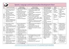 39 Inquisitive Language Developmental Norms Chart