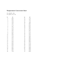 Competent Conversion Chart For Weather Temperatures Chart