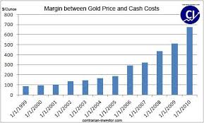 Expect Gold Mining Stocks To Rally Seeking Alpha