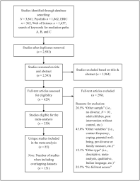 Dummies has always stood for taking on complex concepts and making them easy to understand. A Meta Analysis On Interparental Conflict Parenting And Child Adjustment In Divorced Families Examining Mediation Using Meta Analytic Structural Equation Models Sciencedirect