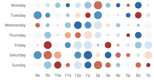 D3 Chart Bubble Matrix Readme Md At Master Benbria D3